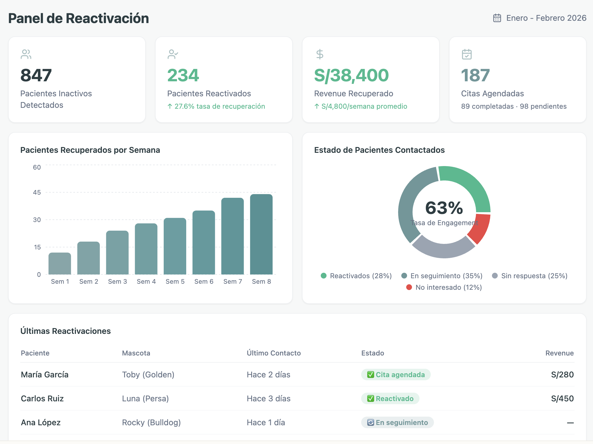 Panel de Reactivación Cavalia